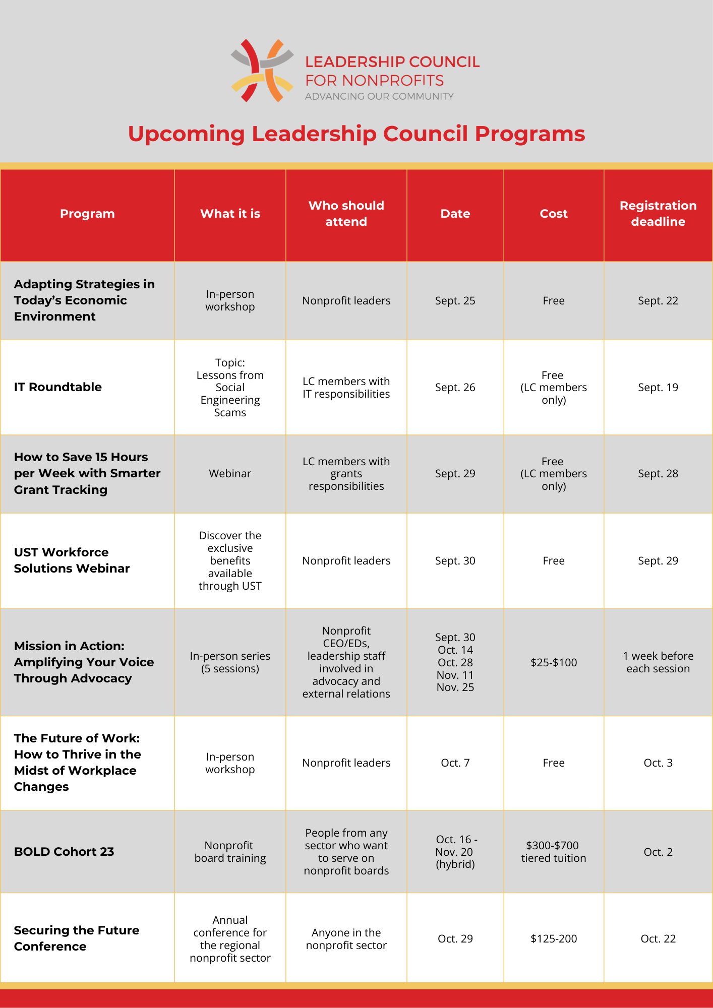 Upcoming program listings
